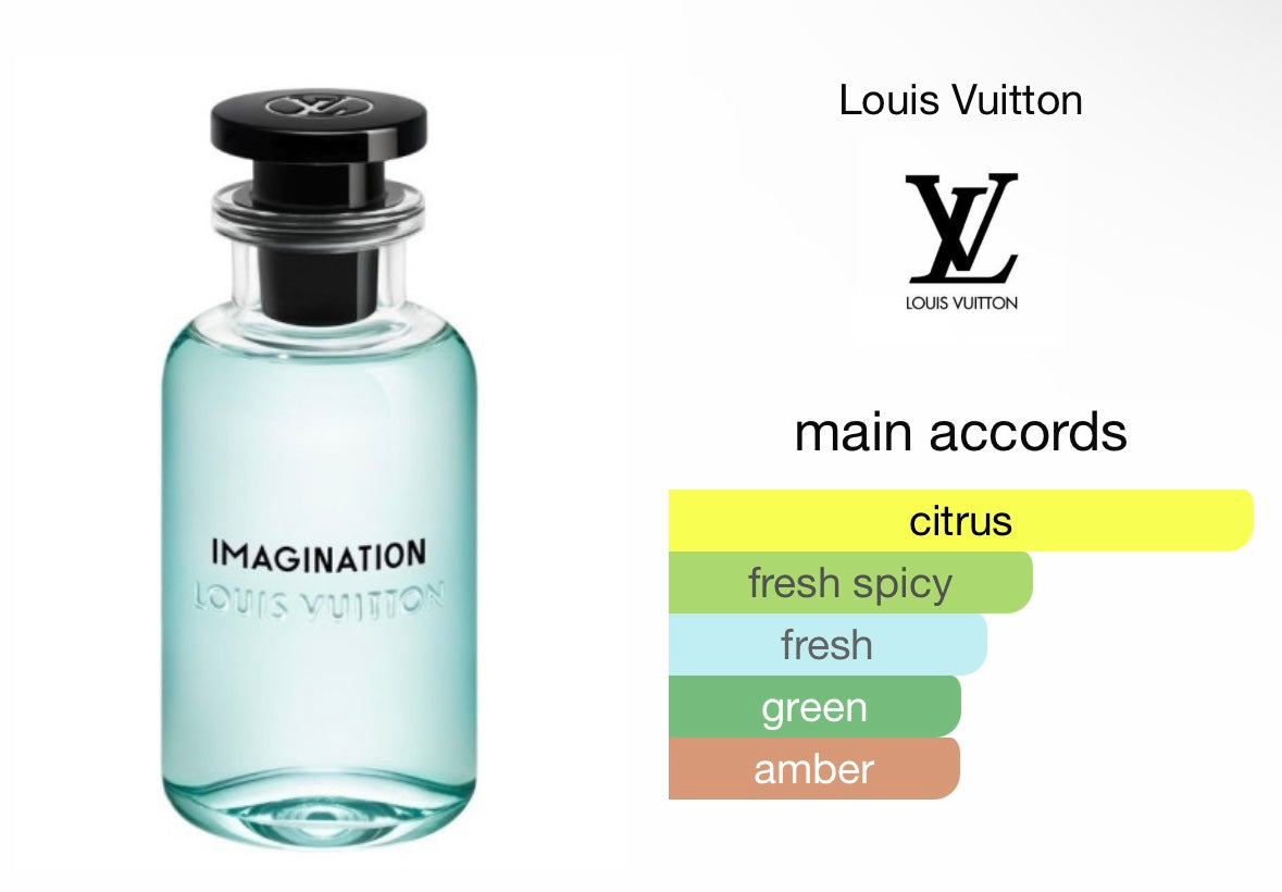 Lv imagination